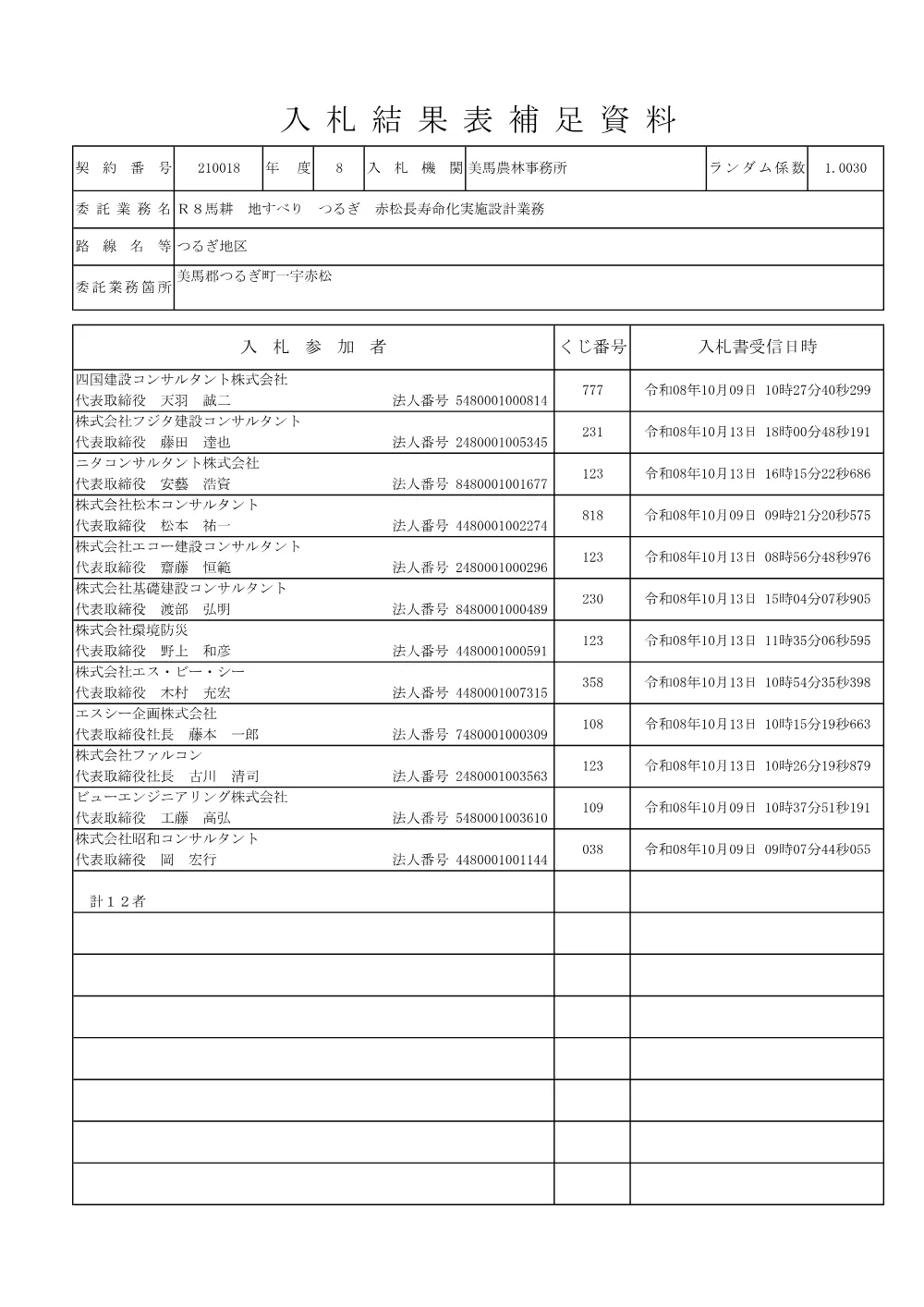 Ｒ８馬耕 地すべり つるぎ 赤松長寿命化実施設計業務（入札結果表補足資料）.pdf 1ページ目のプレビュー