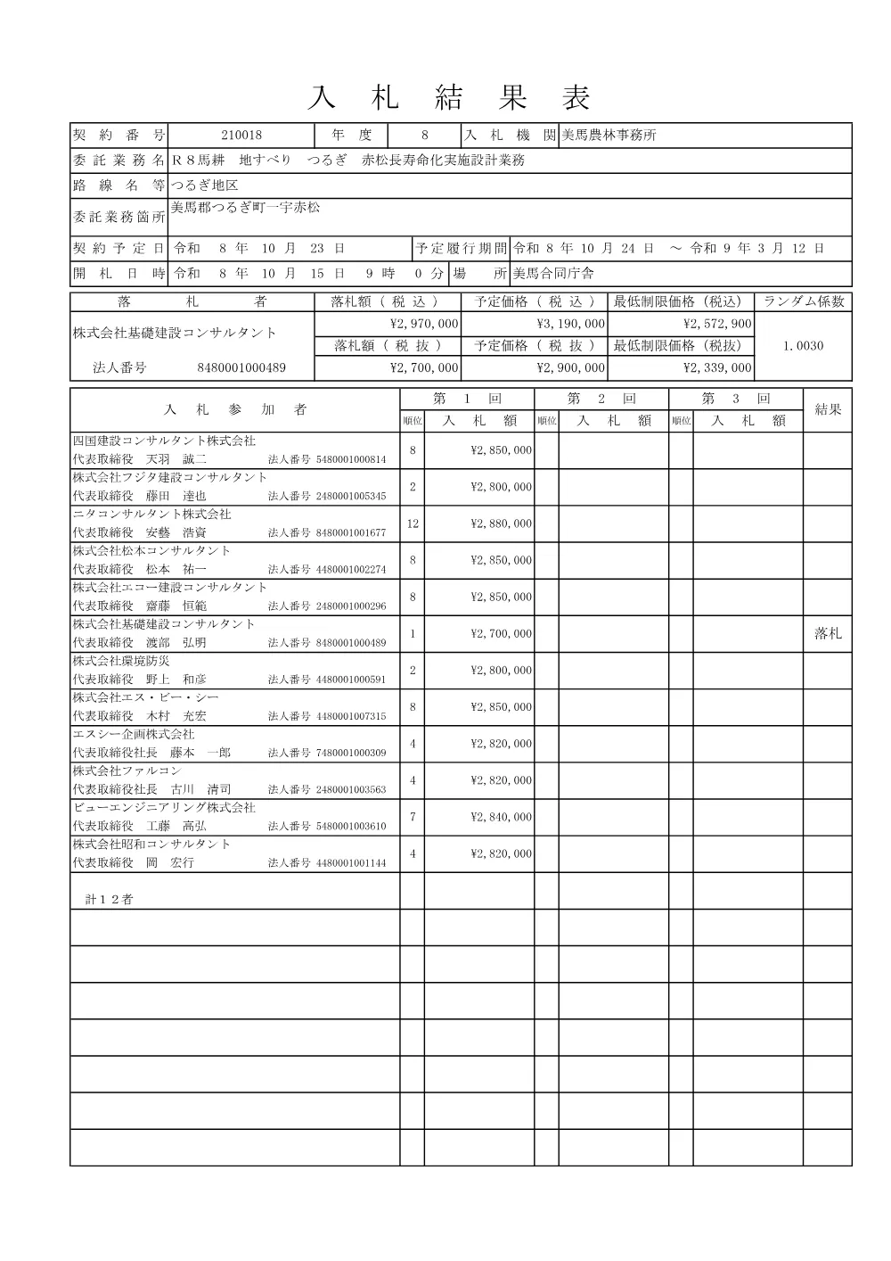Ｒ８馬耕 地すべり つるぎ 赤松長寿命化実施設計業務（入札結果表）.pdf 1ページ目のプレビュー