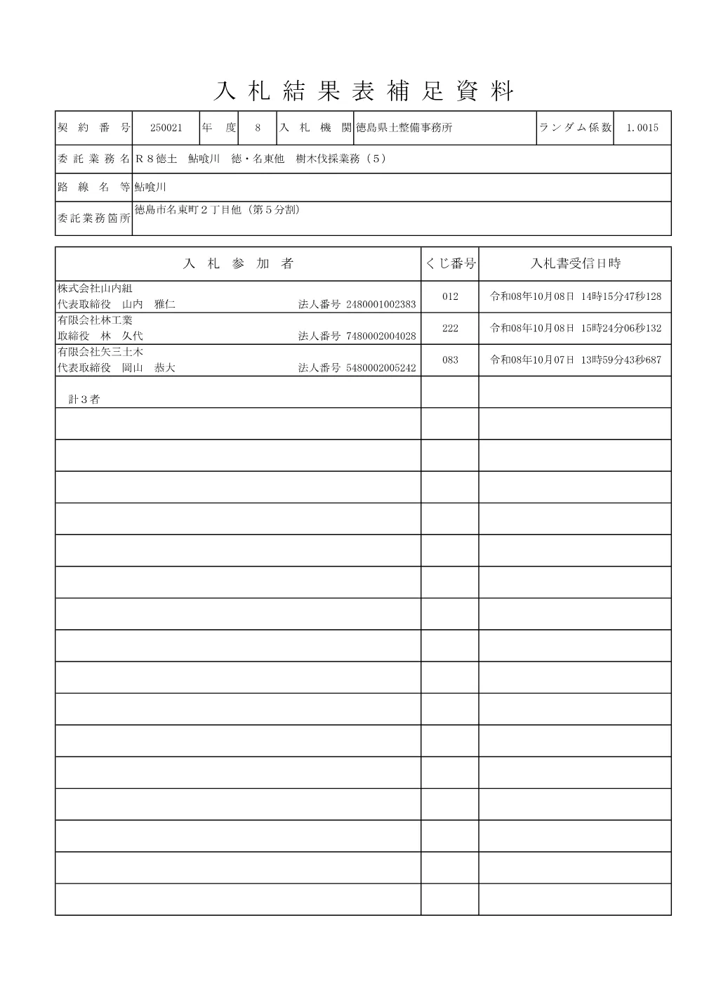 Ｒ８徳土 鮎喰川 徳・名東他 樹木伐採業務（５）（入札結果及び補足資料）.pdf 2ページ目のプレビュー