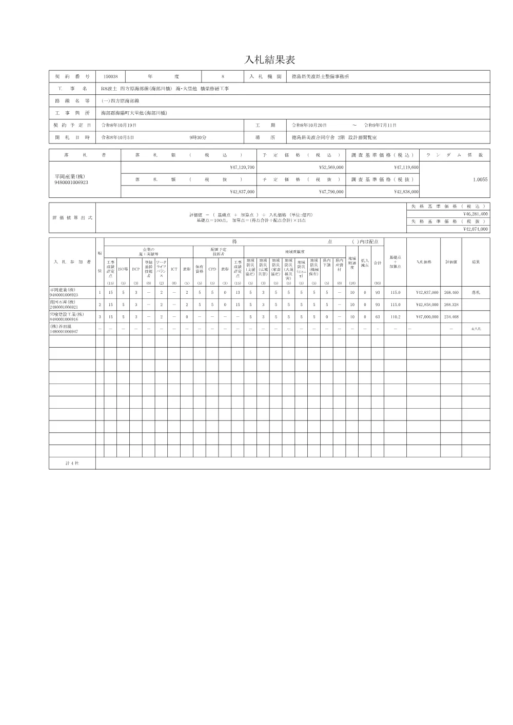 Ｒ８波土 四方原海部線（海部川橋） 海・大里他 橋梁修繕工事 入札結果表.pdf 1ページ目のプレビュー