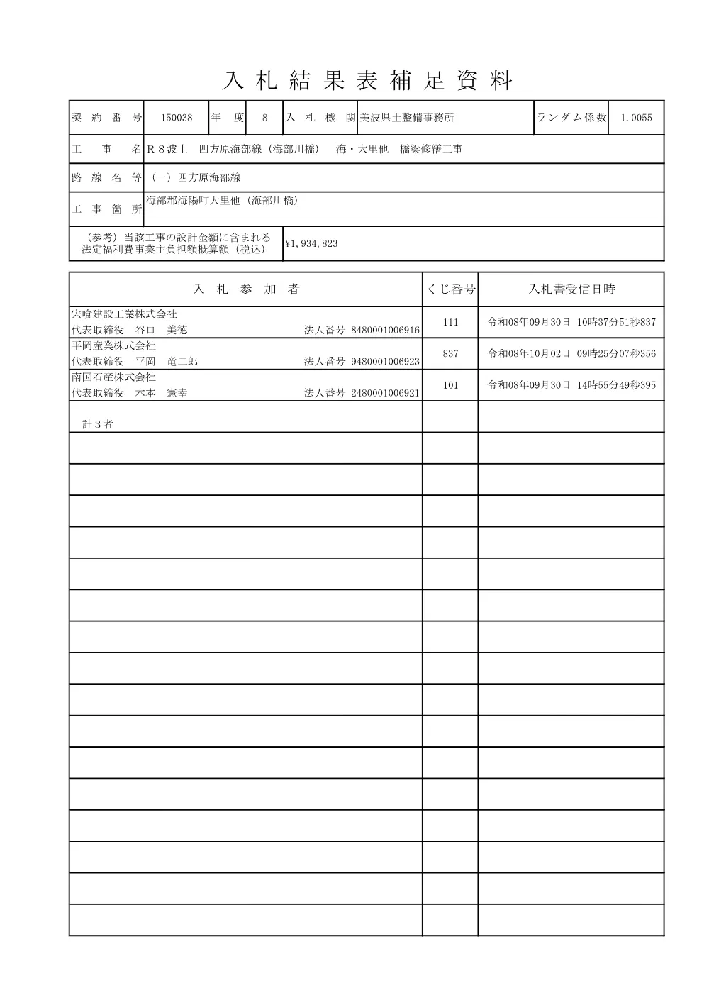Ｒ８波土 四方原海部線（海部川橋） 海・大里他 橋梁修繕工事 入札結果表補足資料.pdf 1ページ目のプレビュー