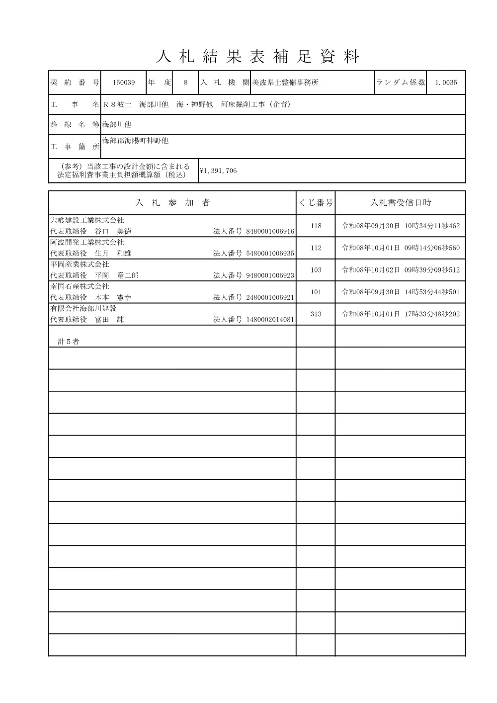 Ｒ８波土 海部川他 海・神野他 河床掘削工事（企育） 入札結果表補足資料.pdf 1ページ目のプレビュー