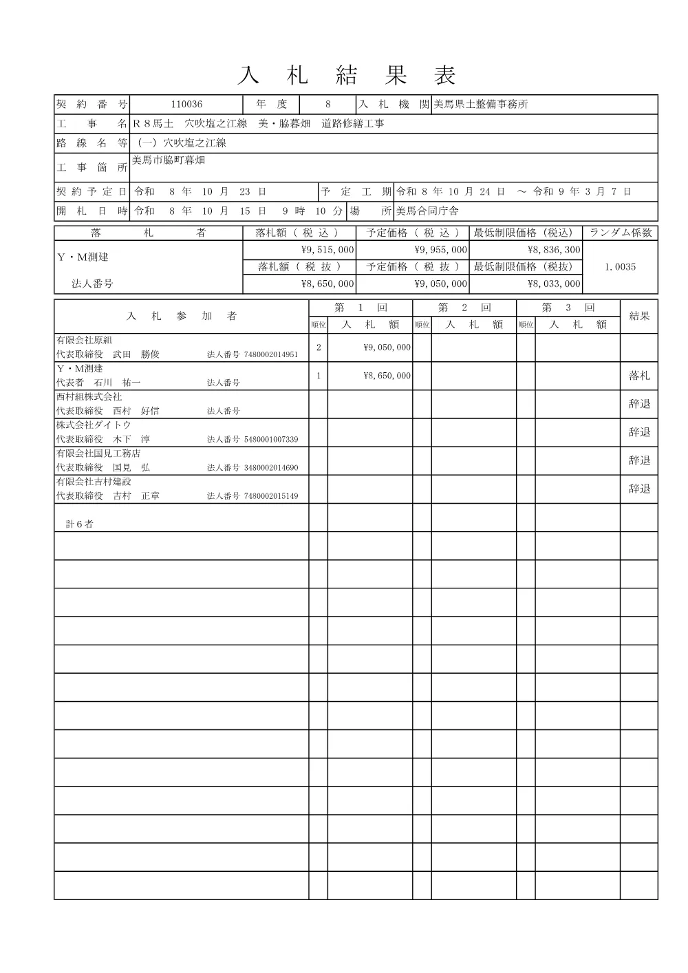 Ｒ８馬土 穴吹塩之江線 美・脇暮畑 道路修繕工事（入札結果表）.pdf 1ページ目のプレビュー
