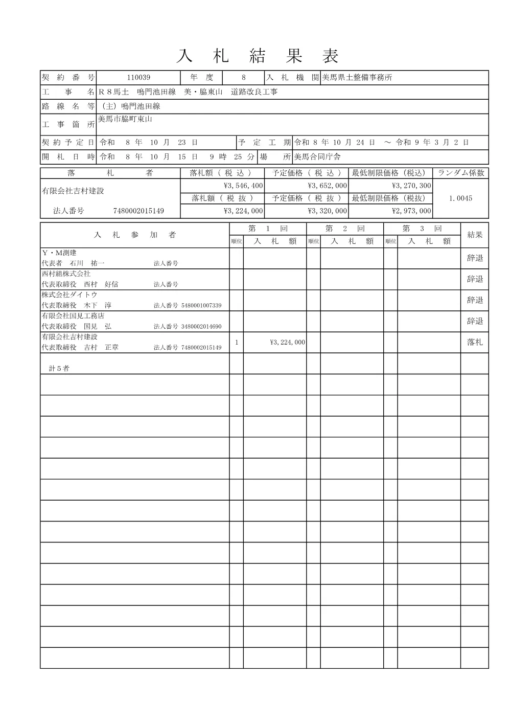 Ｒ８馬土 鳴門池田線 美・脇東山 道路改良工事（入札結果表）.pdf 1ページ目のプレビュー