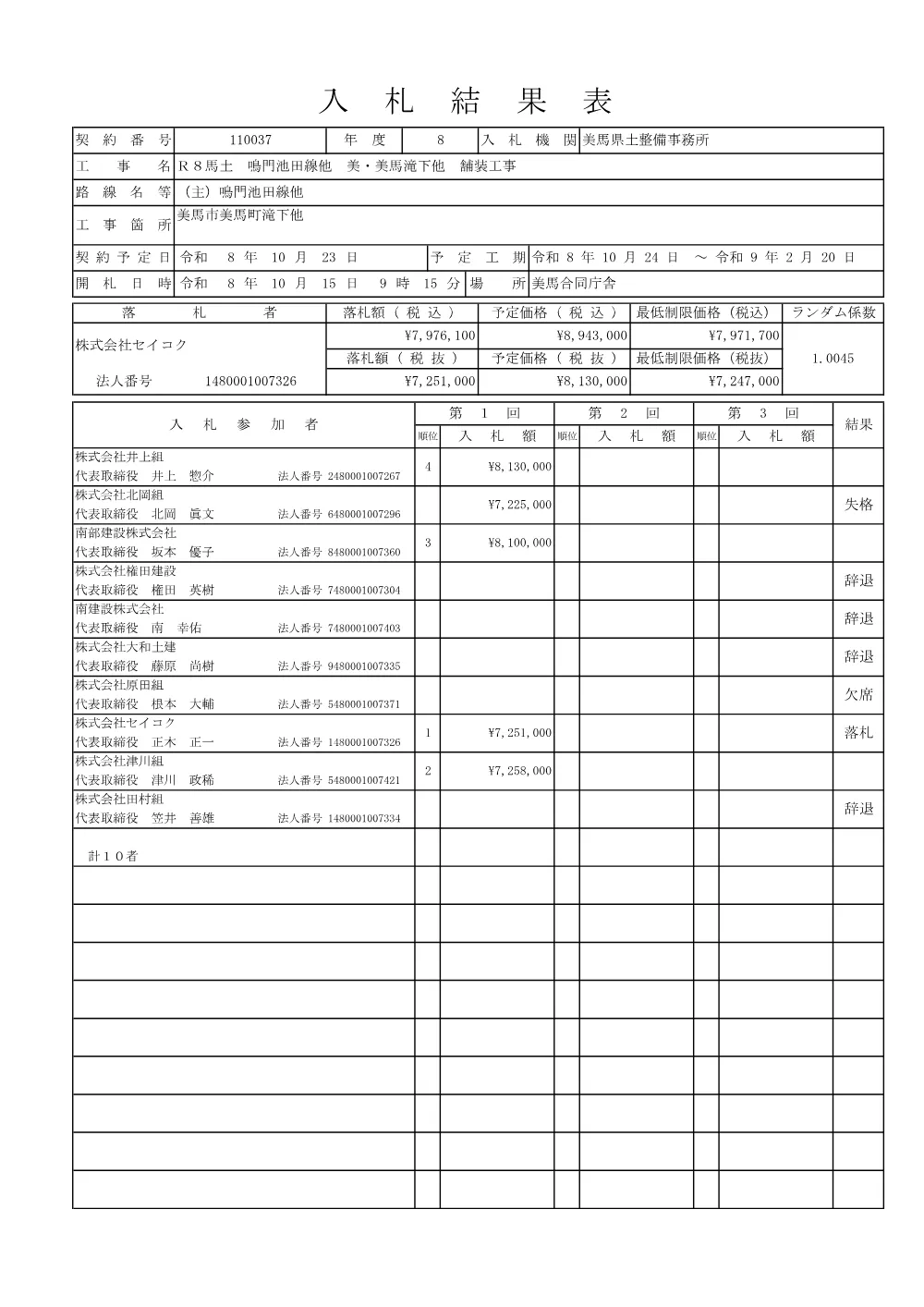 Ｒ８馬土 鳴門池田線他 美・美馬滝下他 舗装工事（入札結果表）.pdf 1ページ目のプレビュー
