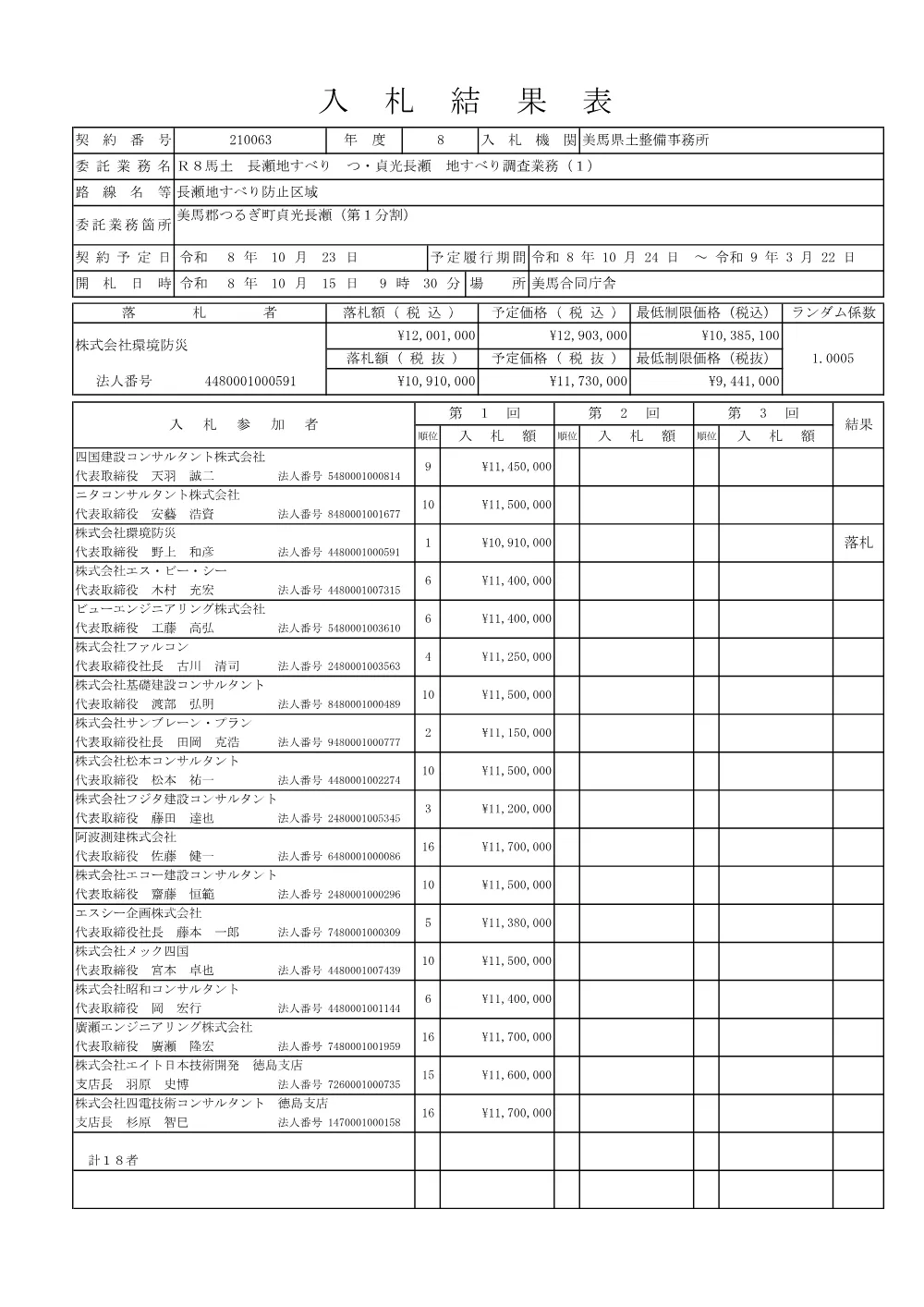Ｒ８馬土 長瀬地すべり つ・貞光長瀬 地すべり調査業務（１）（入札結果表）.pdf 1ページ目のプレビュー