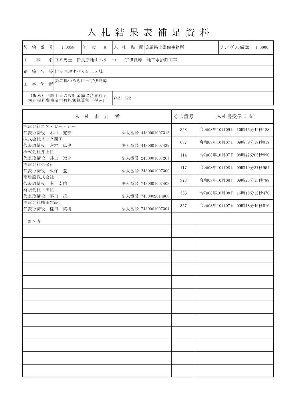 Ｒ８馬土 伊良原地すべり つ・一宇伊良原 地下水排除工事（入札結果表補足資料）.pdf 1ページ目のプレビュー
