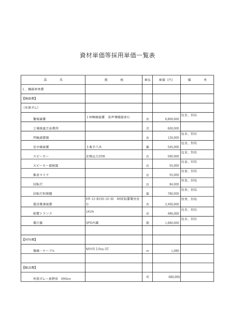 05 見積参考資料-1（布部ダム 放流警報設備更新 第2期）.pdf 2ページ目のプレビュー