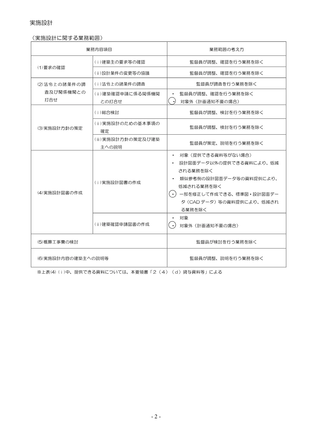 02 委託要領書（宍道湖東部浄化センター（汚泥処理棟）女子トイレ整備工事外設計業務）.pdf 3ページ目のプレビュー