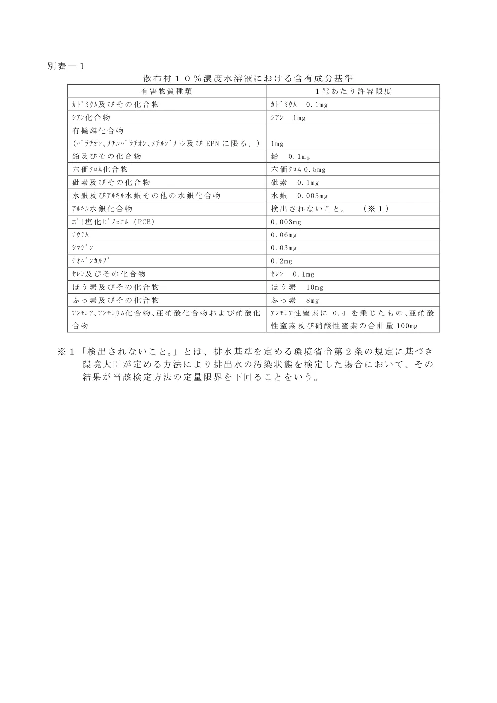 03仕様書【塩化ナトリウム0.5t】.pdf 3ページ目のプレビュー