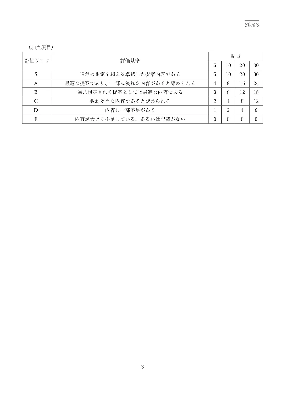 300802938.pdf 3ページ目のプレビュー