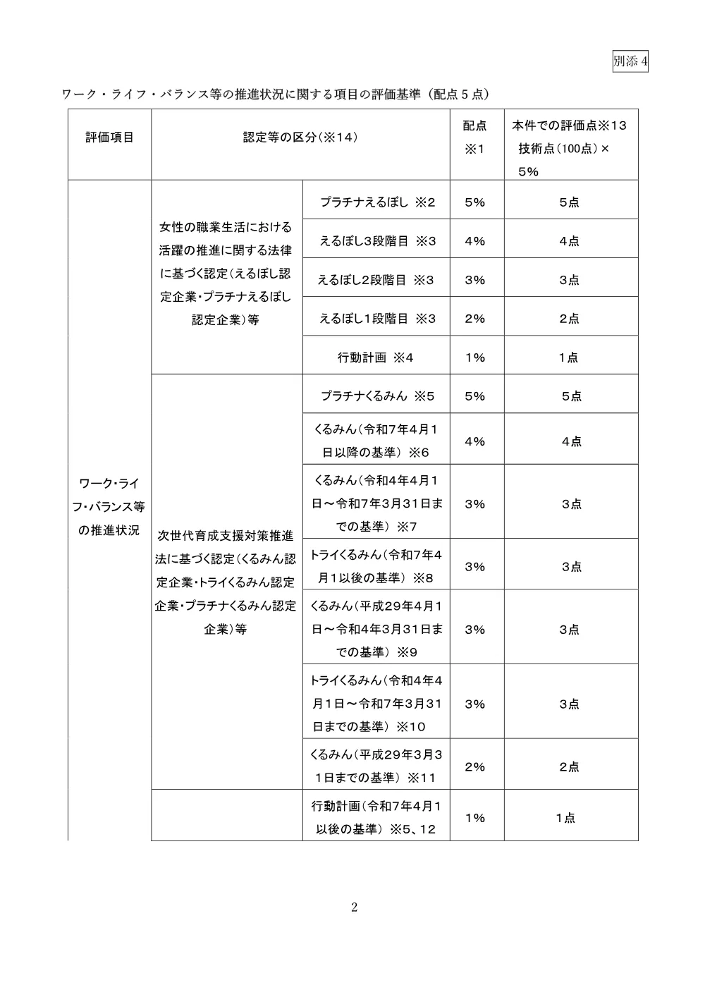 300802932.pdf 2ページ目のプレビュー