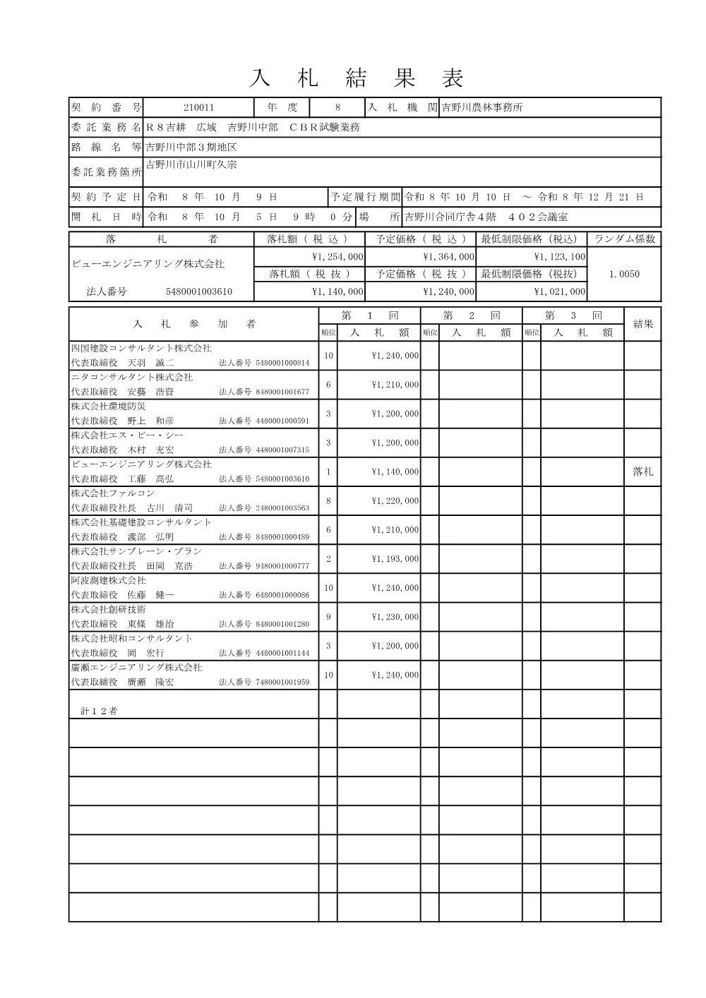 Ｒ８吉耕 広域 吉野川中部 ＣＢＲ試験業務（入札結果表）.pdf 1ページ目のプレビュー
