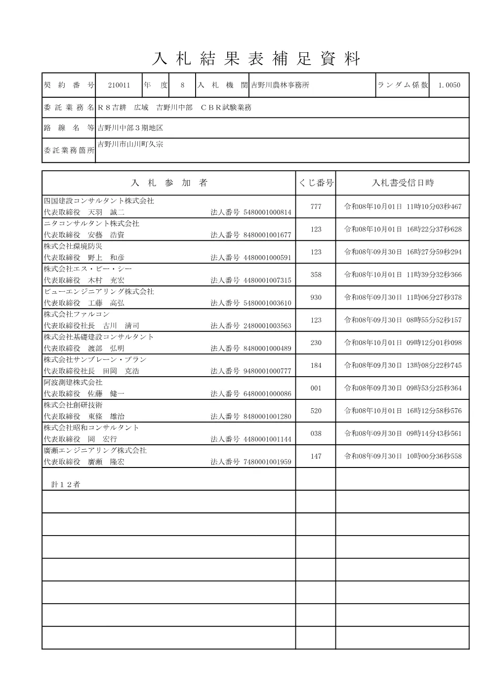Ｒ８吉耕 広域 吉野川中部 ＣＢＲ試験業務（入札結果表補足資料）.pdf 1ページ目のプレビュー