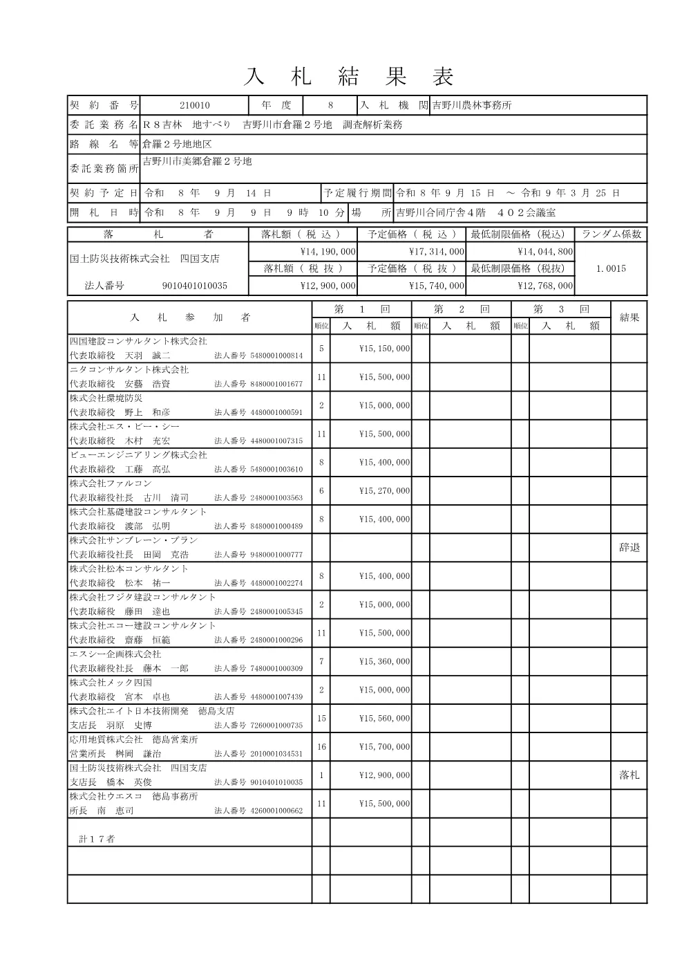 Ｒ８吉林 地すべり 吉野川市倉羅２号地 調査解析業務（入札結果表）.pdf 1ページ目のプレビュー