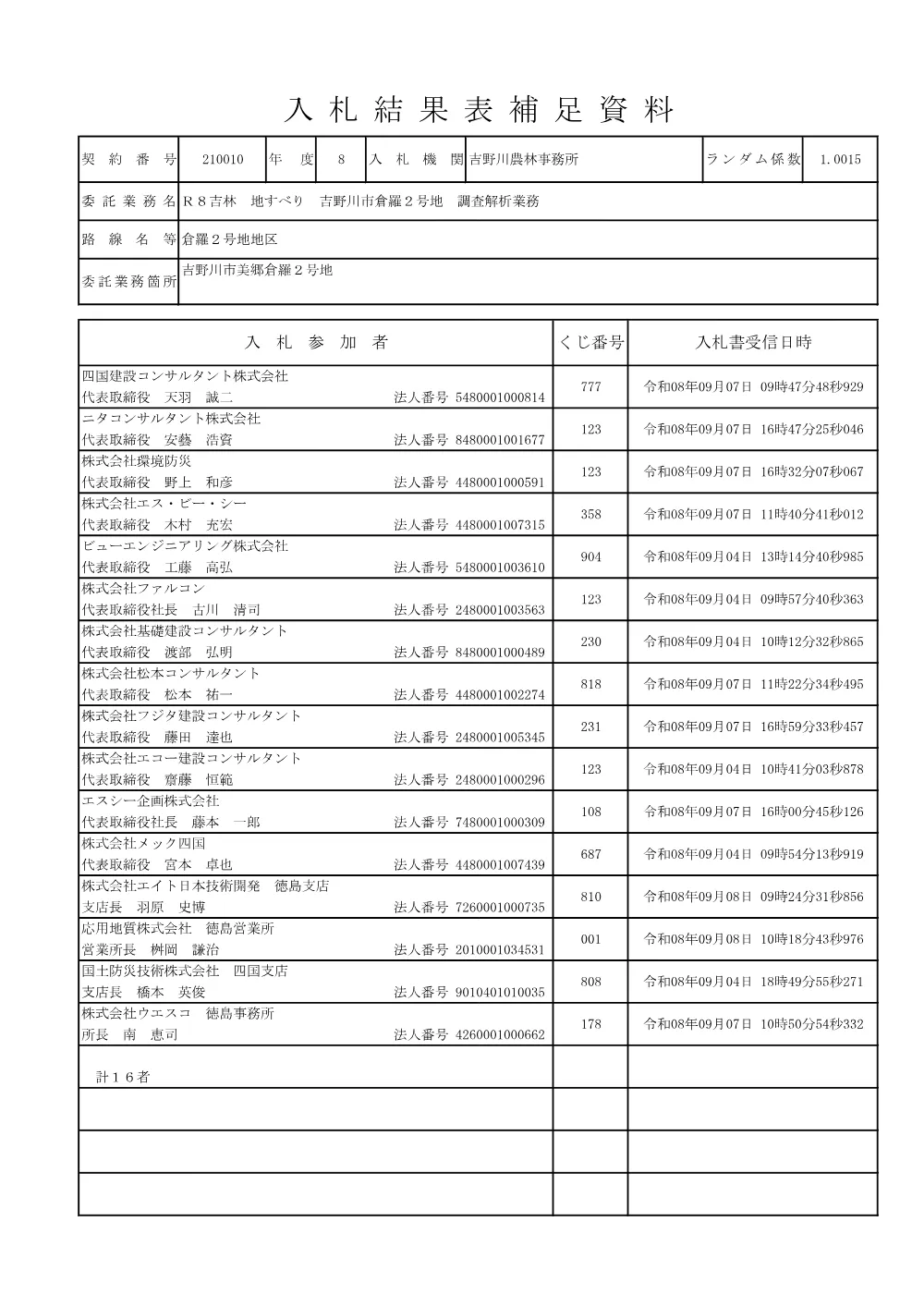 Ｒ８吉林 地すべり 吉野川市倉羅２号地 調査解析業務（入札結果表補足資料）.pdf 1ページ目のプレビュー