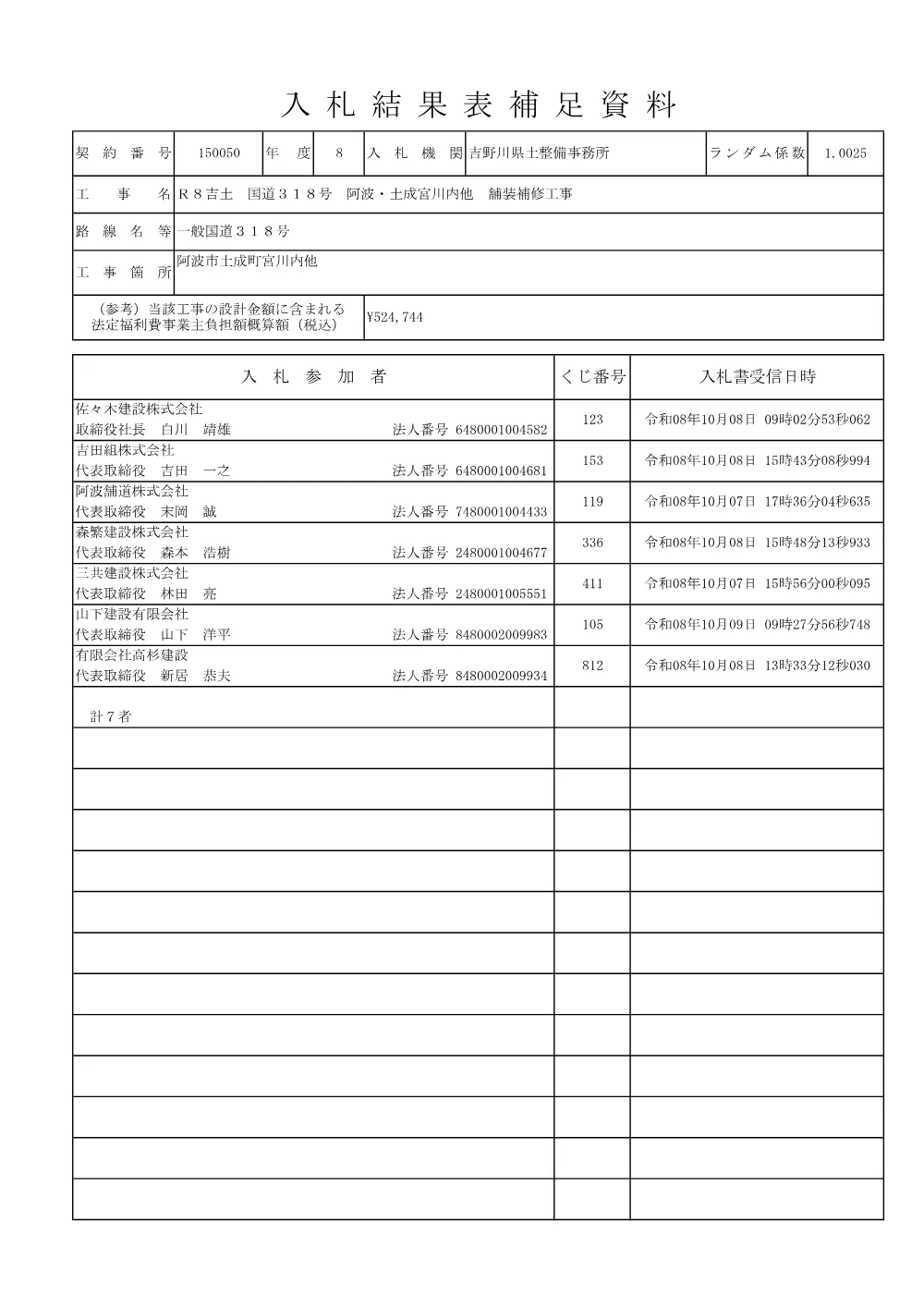 Ｒ８吉土 国道３１８号 阿波・土成宮川内他 舗装補修工事（入札結果及び補足資料）.pdf 2ページ目のプレビュー