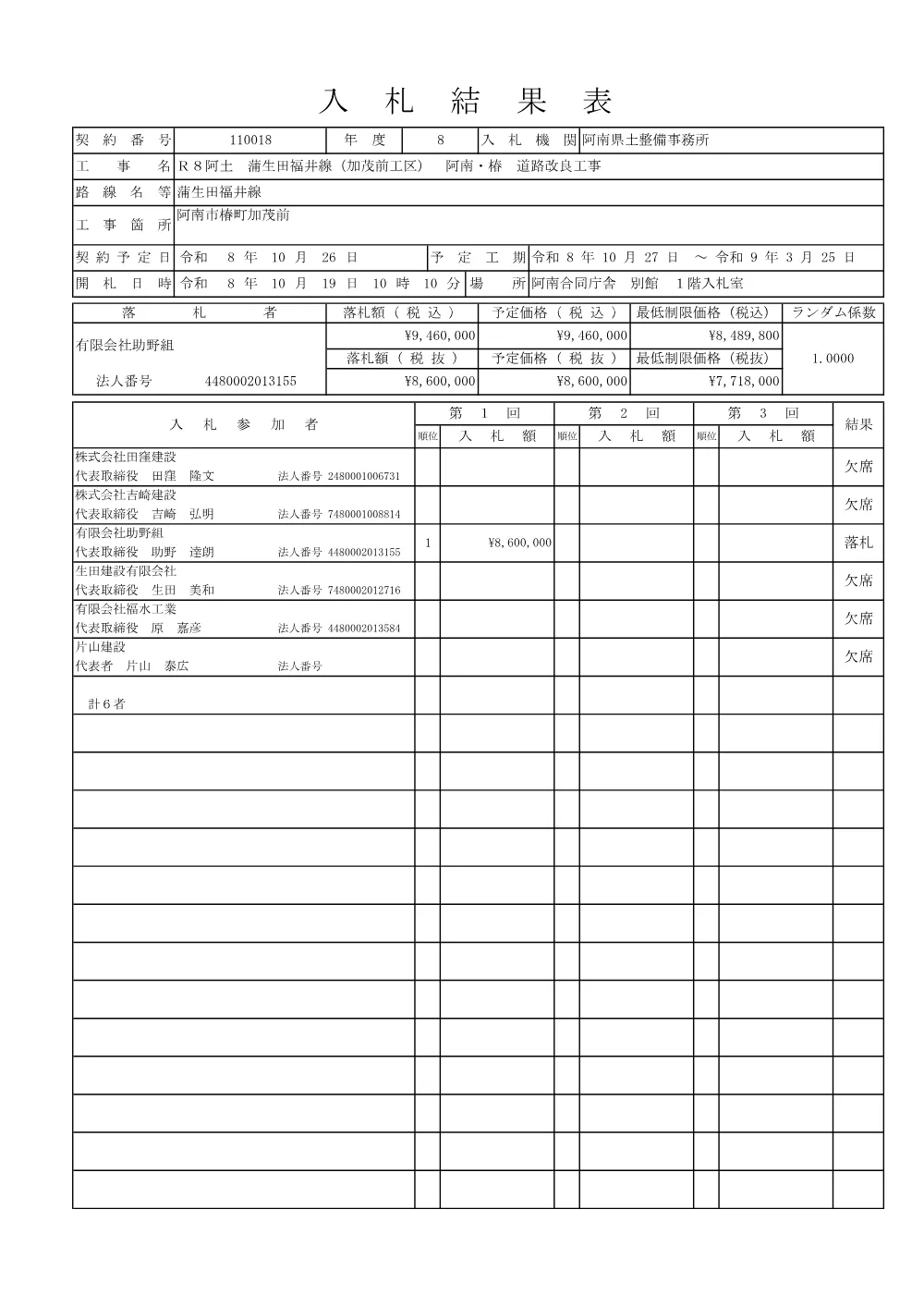 Ｒ８阿土 蒲生田福井線（加茂前工区） 阿南・椿 道路改良工事（入札結果及び補足資料）.pdf 1ページ目のプレビュー