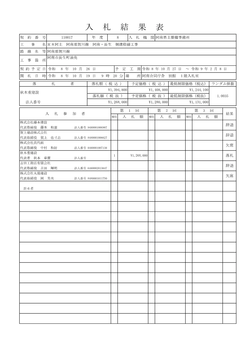 Ｒ８阿土 阿南那賀川線 阿南・長生 側溝修繕工事（入札結果及び補足資料）.pdf 1ページ目のプレビュー