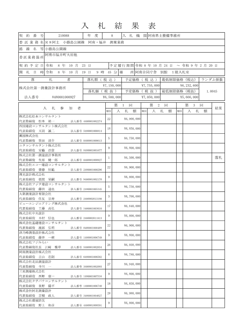 Ｒ８阿土 小勝島公園線 阿南・福井 測量業務（入札結果及び補足資料）.pdf 1ページ目のプレビュー