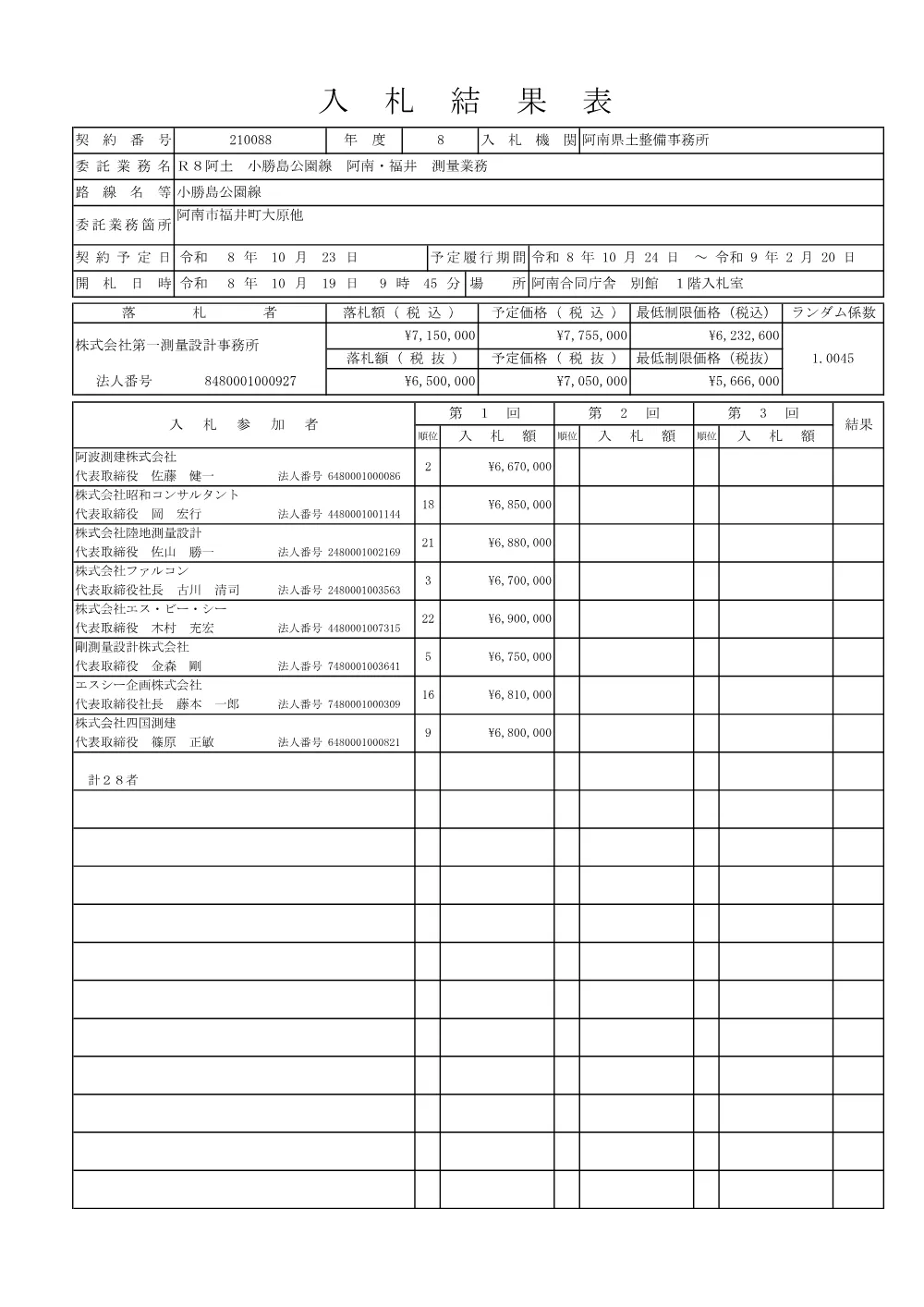 Ｒ８阿土 小勝島公園線 阿南・福井 測量業務（入札結果及び補足資料）.pdf 2ページ目のプレビュー