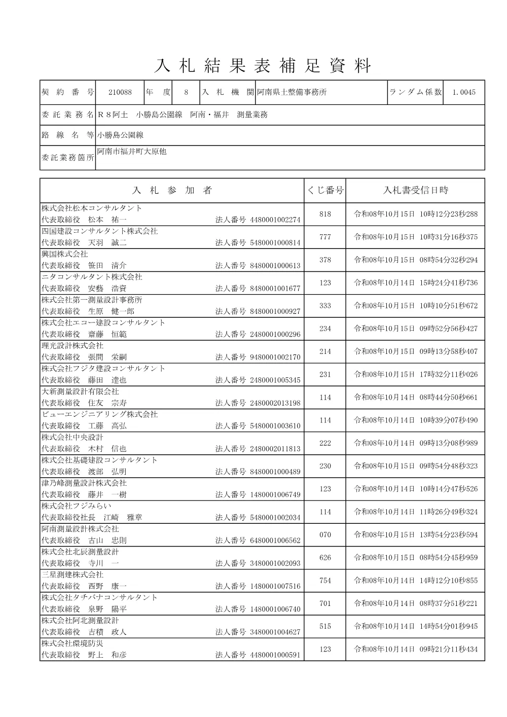 Ｒ８阿土 小勝島公園線 阿南・福井 測量業務（入札結果及び補足資料）.pdf 3ページ目のプレビュー
