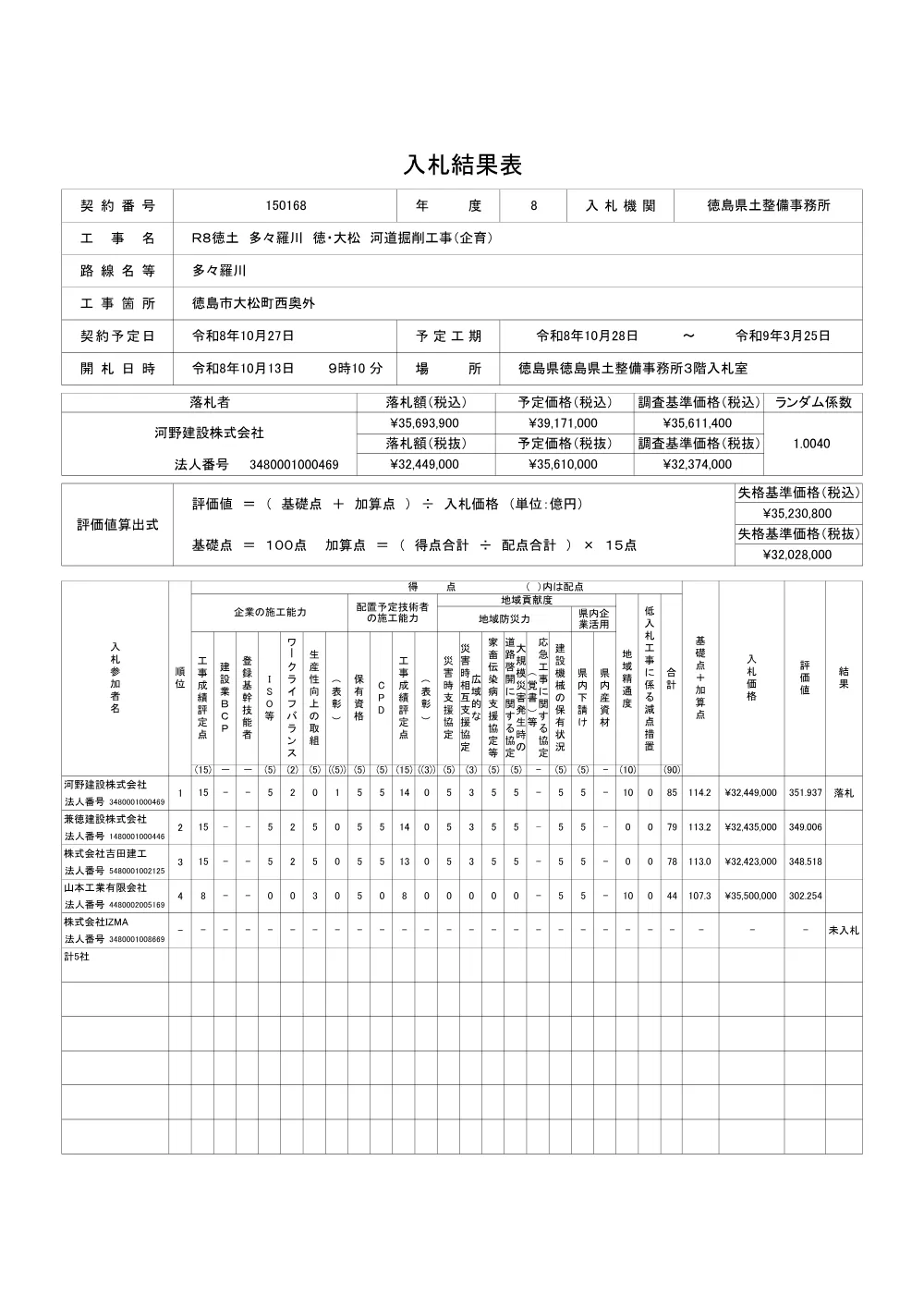 Ｒ８徳土 多々羅川 徳・大松 河道掘削工事（企育）（入札結果表）.pdf 1ページ目のプレビュー