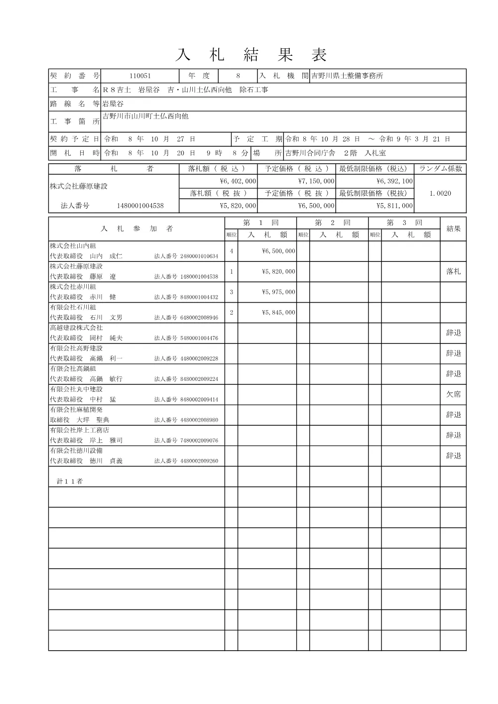 Ｒ８吉土 岩屋谷 吉・山川土仏西向他 除石工事（入札結果及び補足資料）.pdf 1ページ目のプレビュー