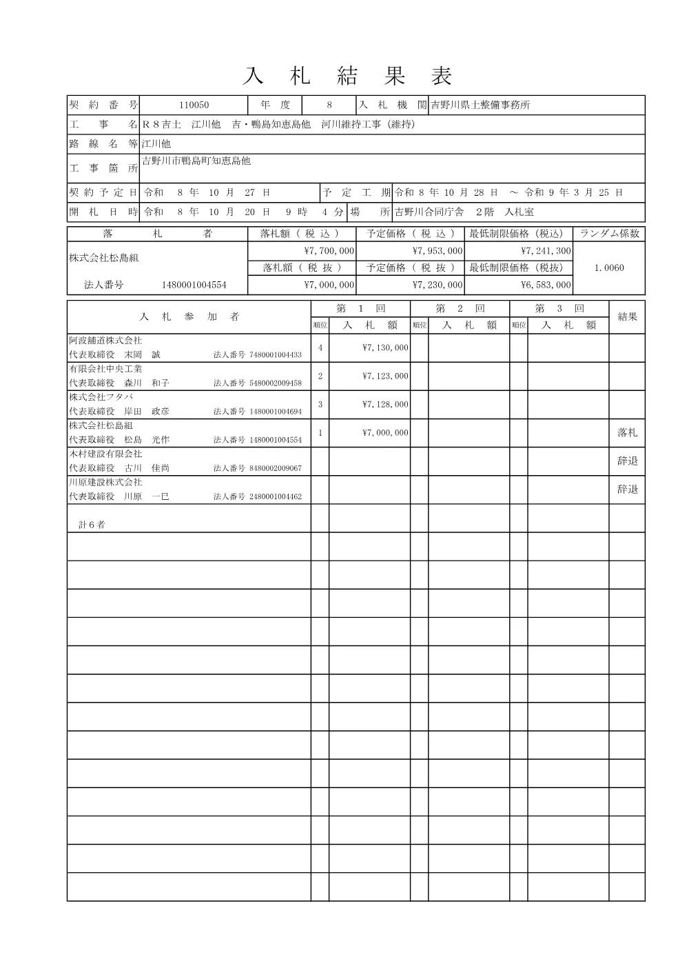 Ｒ８吉土 江川他 吉・鴨島知恵島他 河川維持工事（維持）（入札結果及び補足資料）.pdf 1ページ目のプレビュー