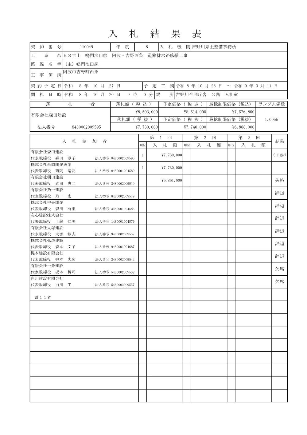 Ｒ８吉土 鳴門池田線 阿波・吉野西条 道路排水路修繕工事（入札結果及び補足資料）.pdf 1ページ目のプレビュー