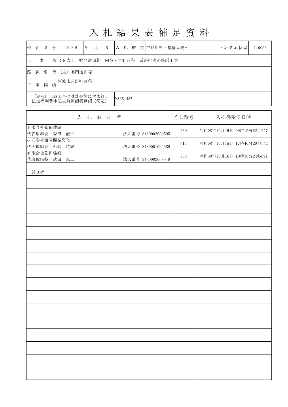 Ｒ８吉土 鳴門池田線 阿波・吉野西条 道路排水路修繕工事（入札結果及び補足資料）.pdf 2ページ目のプレビュー