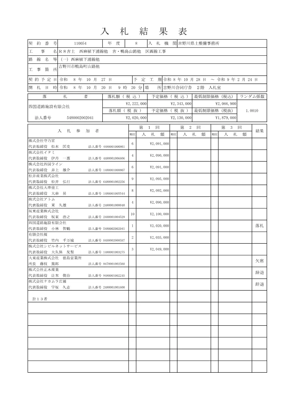 Ｒ８吉土 西麻植下浦線他 吉・鴨島山路他 区画線工事（入札結果及び補足資料）.pdf 1ページ目のプレビュー