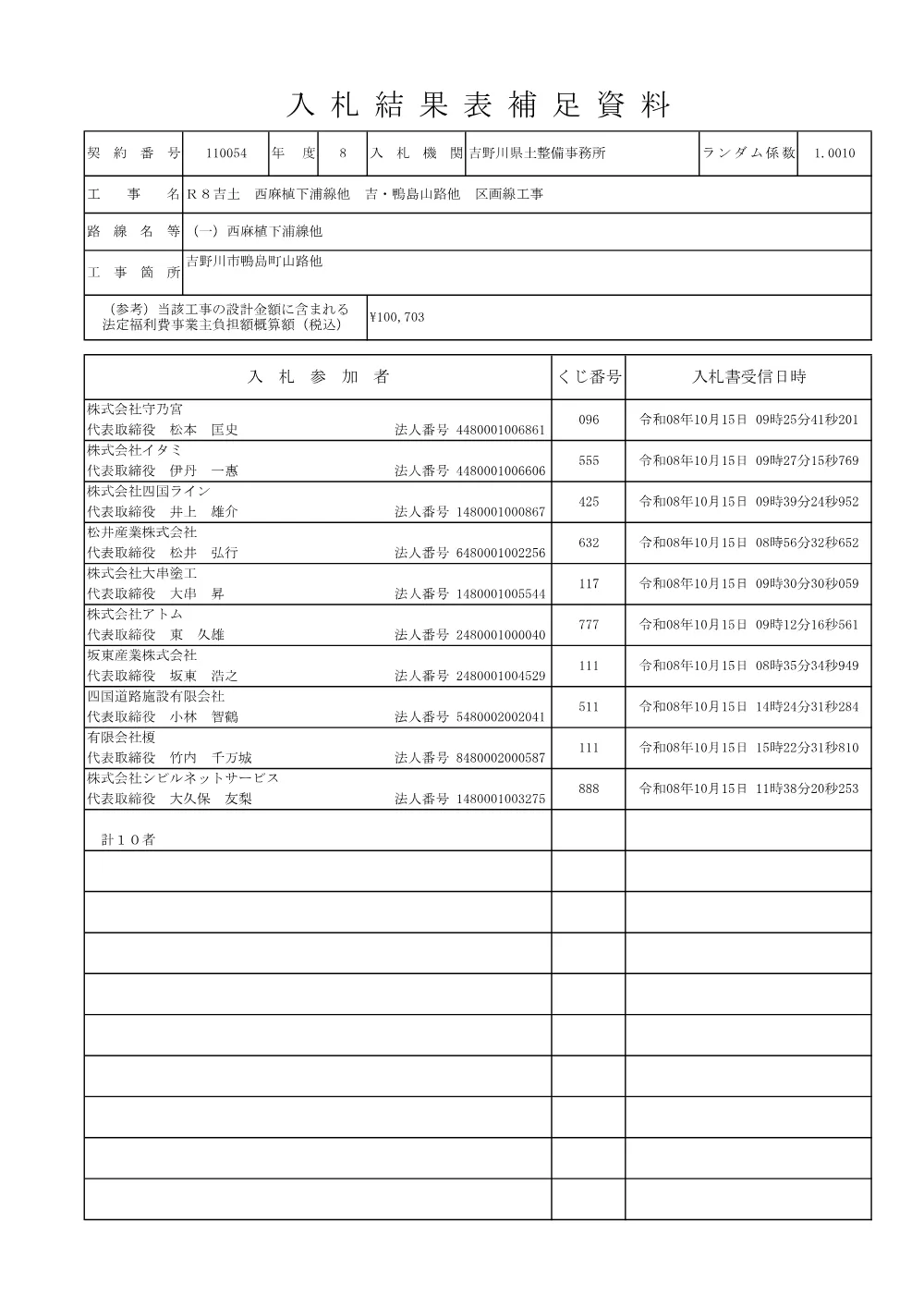 Ｒ８吉土 西麻植下浦線他 吉・鴨島山路他 区画線工事（入札結果及び補足資料）.pdf 2ページ目のプレビュー
