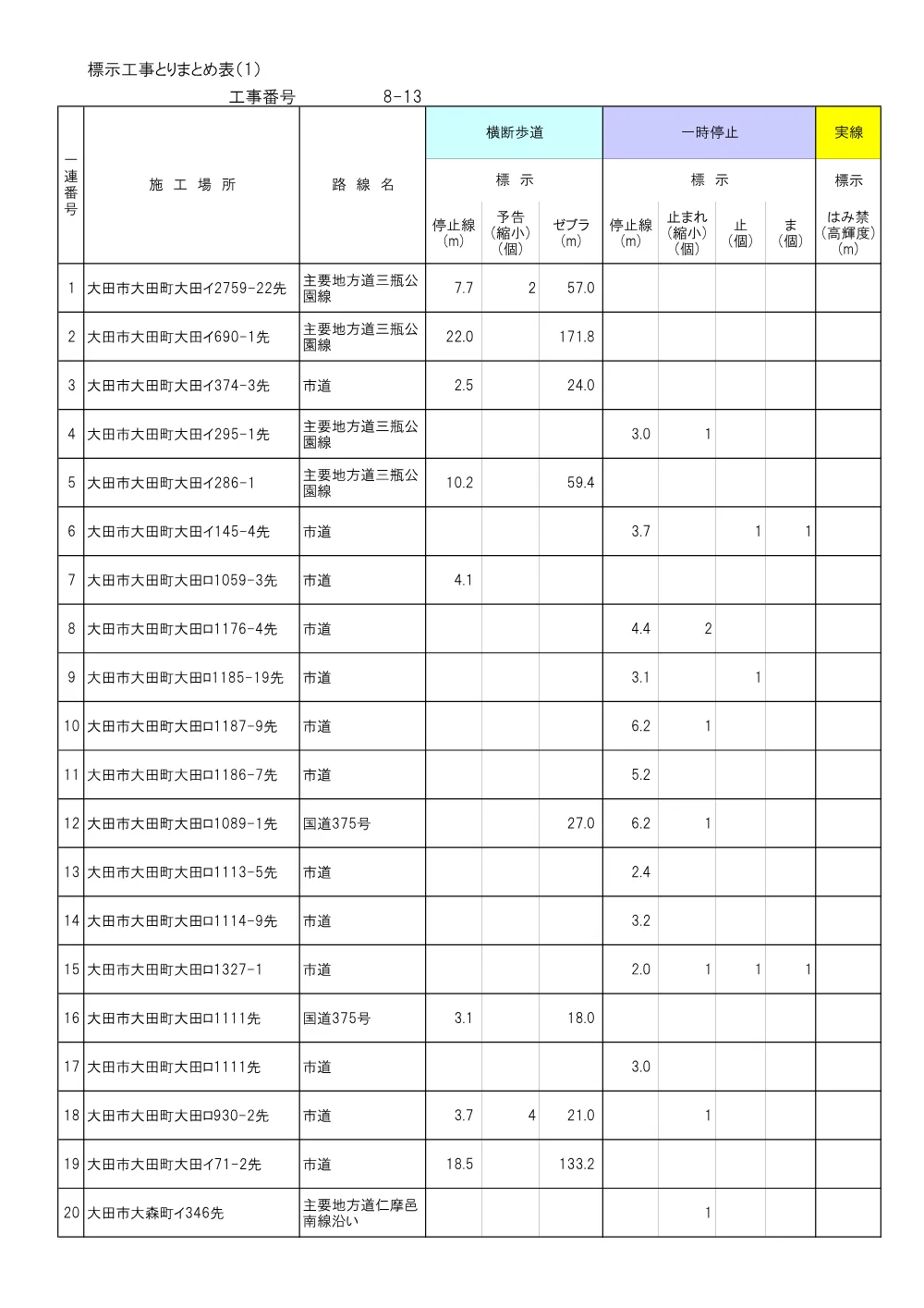 【8-13】とりまとめ表.pdf 1ページ目のプレビュー
