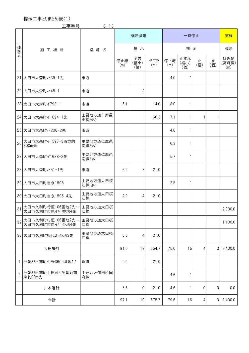 【8-13】とりまとめ表.pdf 2ページ目のプレビュー