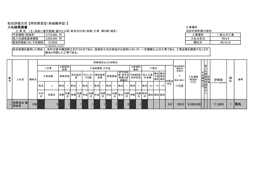 入札結果調書.pdf 1ページ目のプレビュー
