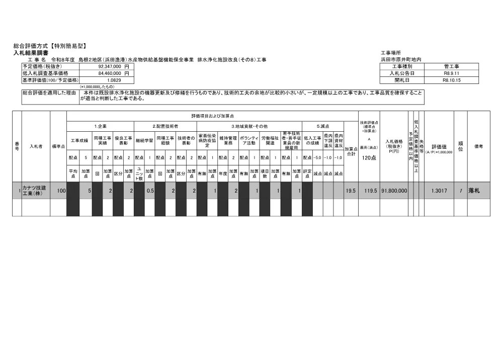01_入札結果調書.pdf 1ページ目のプレビュー