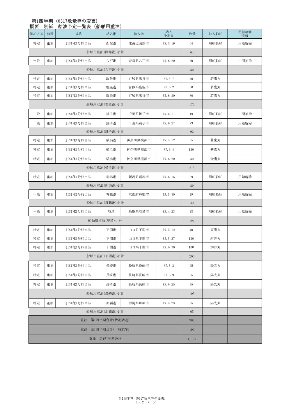 00101_20250206_4.pdf 3ページ目のプレビュー