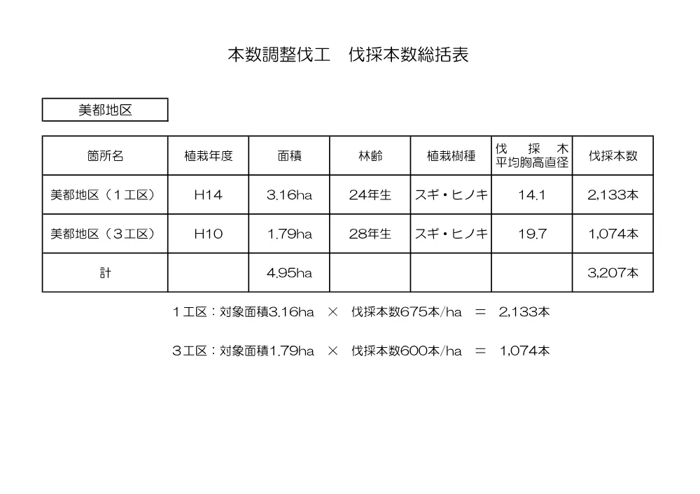 02 見積参考資料-1.pdf 3ページ目のプレビュー