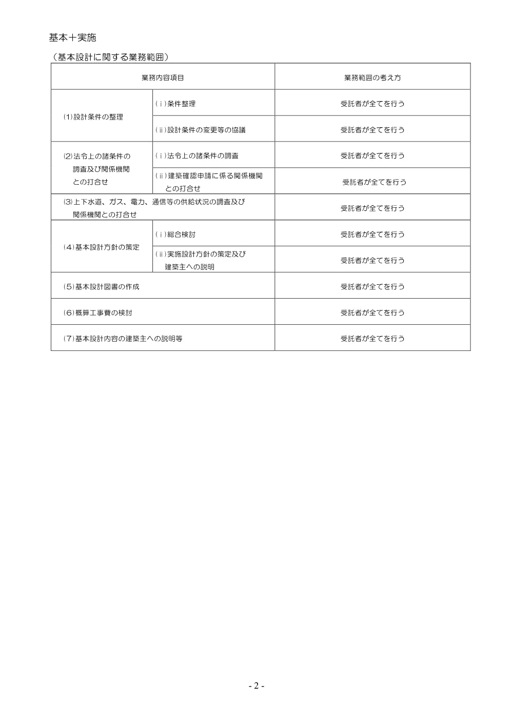 02 委託要領書（職業能力開発短期大学校新設工事設計業務）.pdf 3ページ目のプレビュー