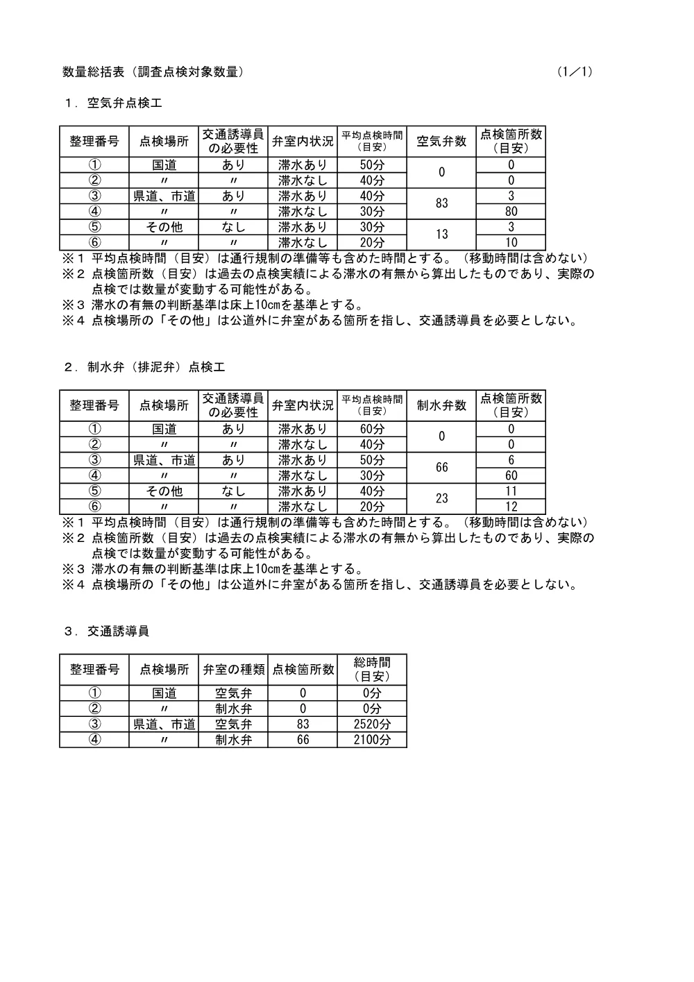 ④見積参考資料-1.pdf 3ページ目のプレビュー