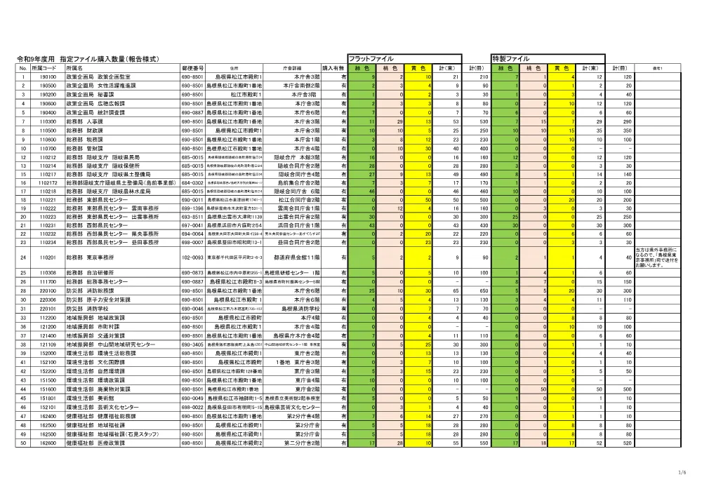 04-2_納入先一覧.pdf 1ページ目のプレビュー