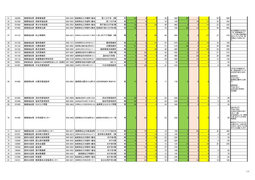 04-2_納入先一覧.pdf 2ページ目のプレビュー