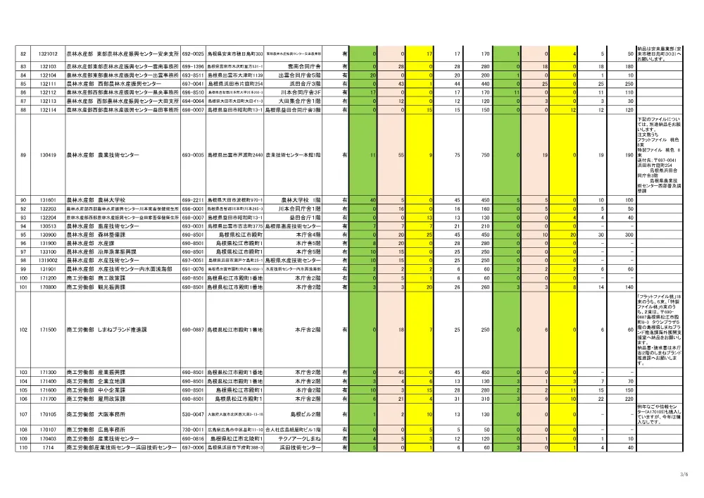 04-2_納入先一覧.pdf 3ページ目のプレビュー