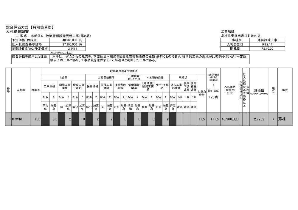 【入札結果調書】布部ダム 放流警報設備更新 第2期.pdf 1ページ目のプレビュー