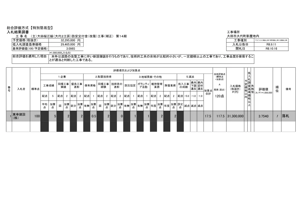 入札結果調書【公表版】（大田桜江線（大代２工区）第１４期）.pdf 1ページ目のプレビュー