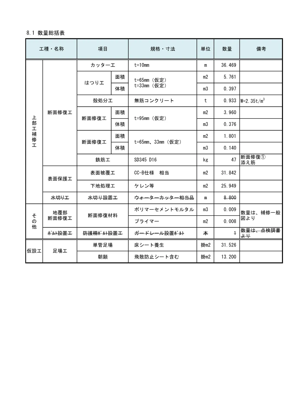 1500000202611081090500002-07.pdf 2ページ目のプレビュー