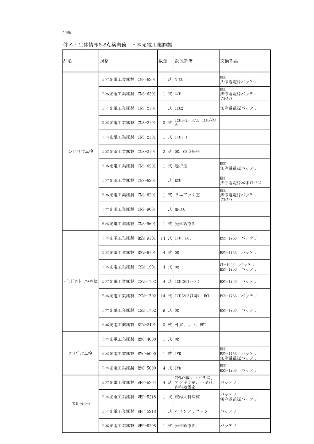 入札公告（生体情報ﾓﾆﾀ点検業務 日本光電工業㈱製 一式）.pdf 2ページ目のプレビュー