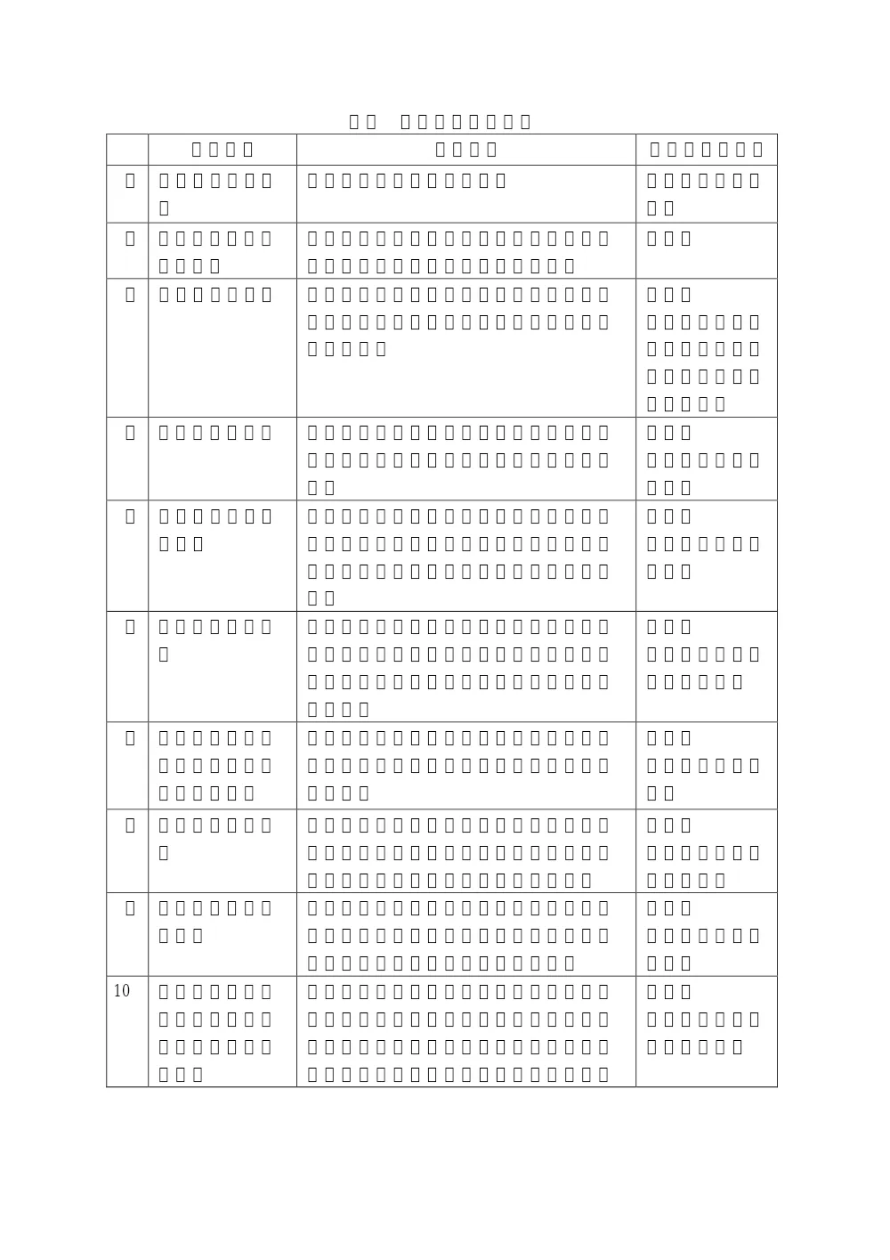 19 低入札調査制度（失格基準価格）に係るフロー図及び調査マニュアル.pdf 2ページ目のプレビュー