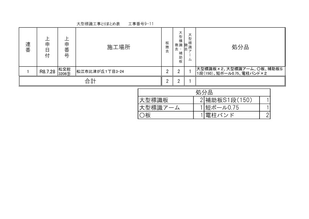 05_とりまとめ表（松江・安来・隠岐の島・浦郷）.pdf 1ページ目のプレビュー